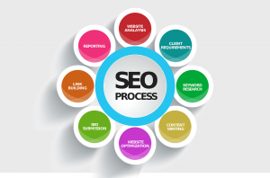 how to do seo for website step by step